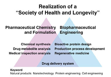 Department of Pharmaceutical Engineering