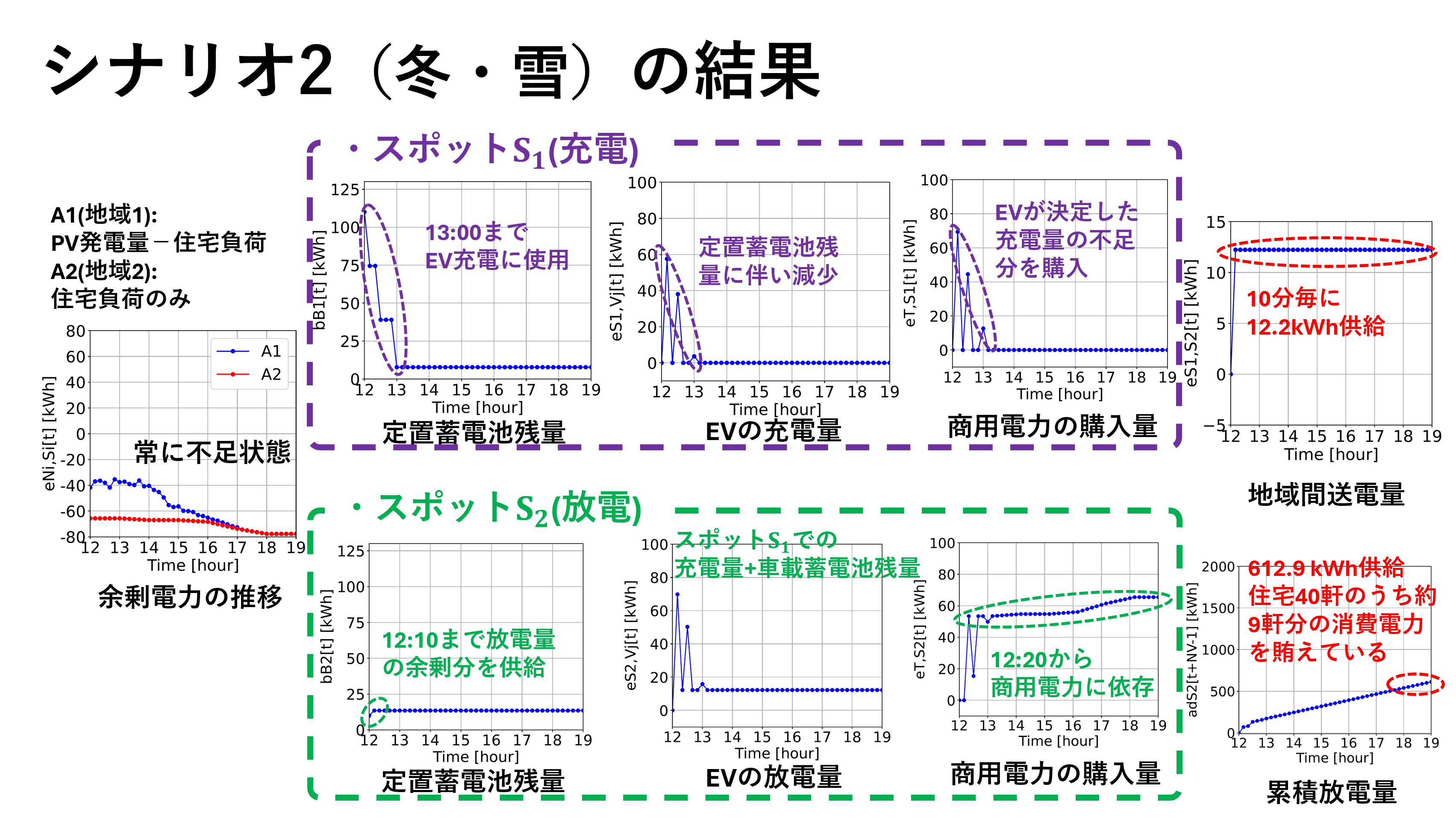 System Control Laboratory@Toyama Prefectural University