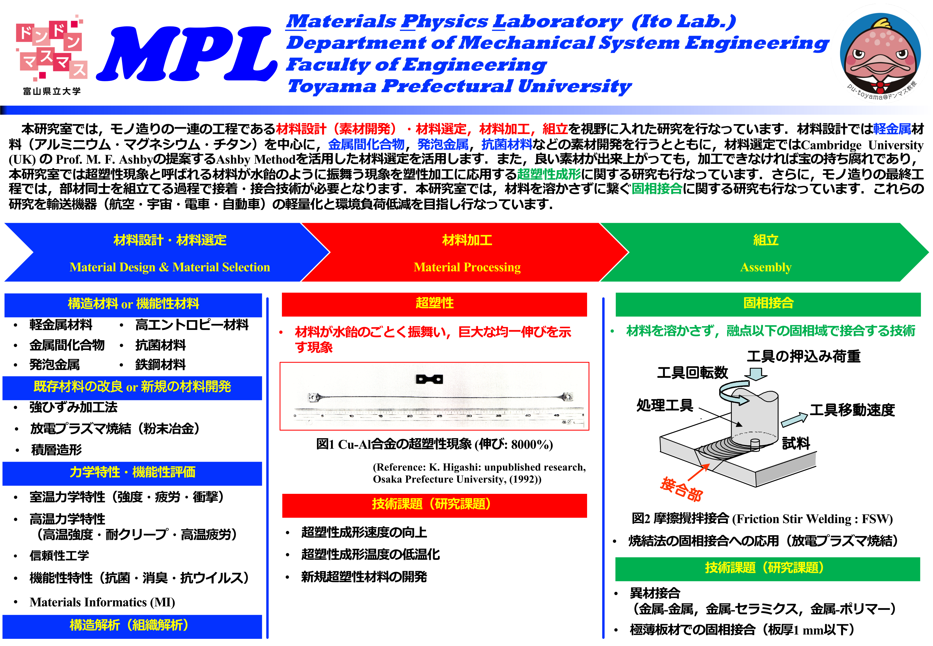 20250717【提出版】FY2025 研究紹介資料 伊藤研_t-ito@pu-toyama.ac.j.png
