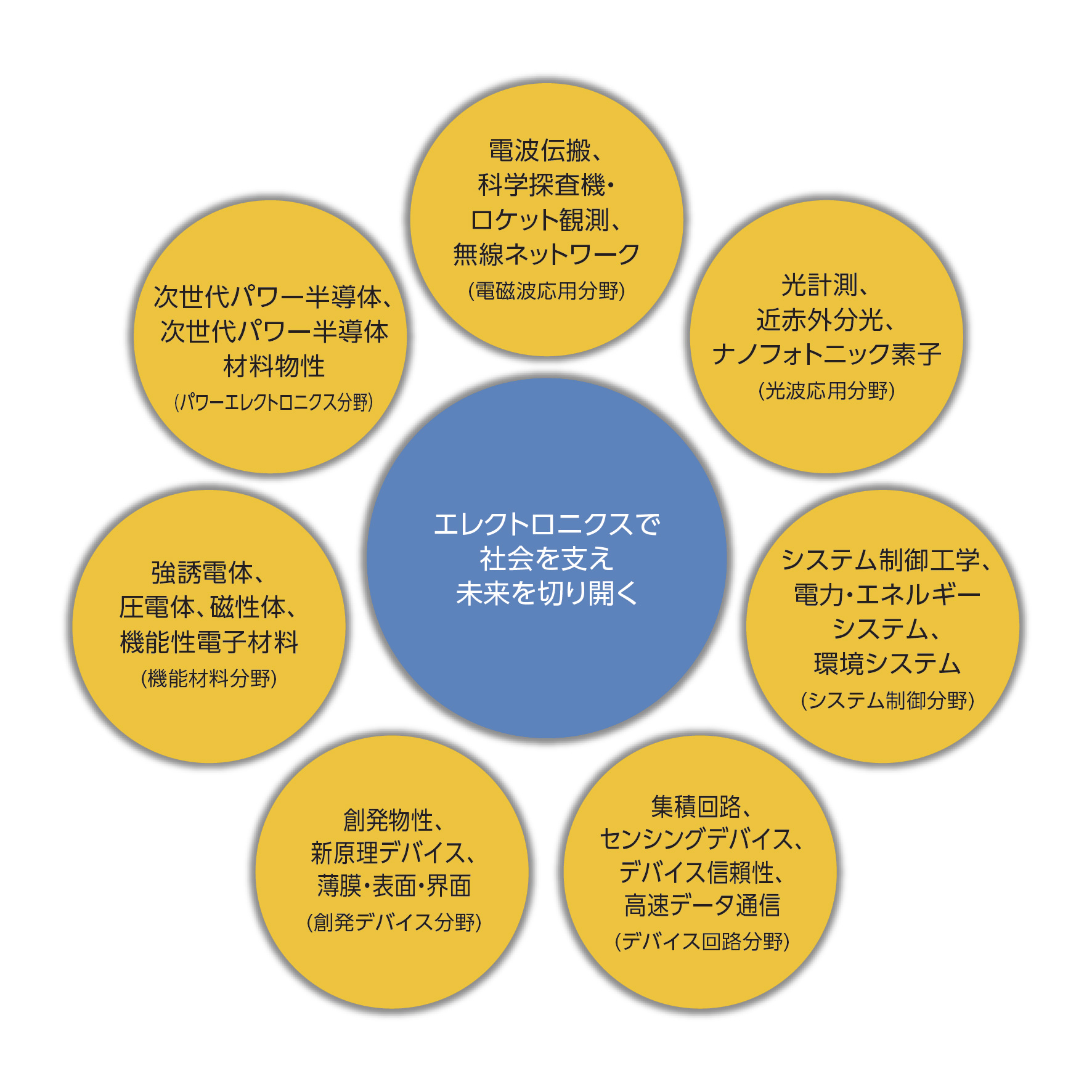 概要図