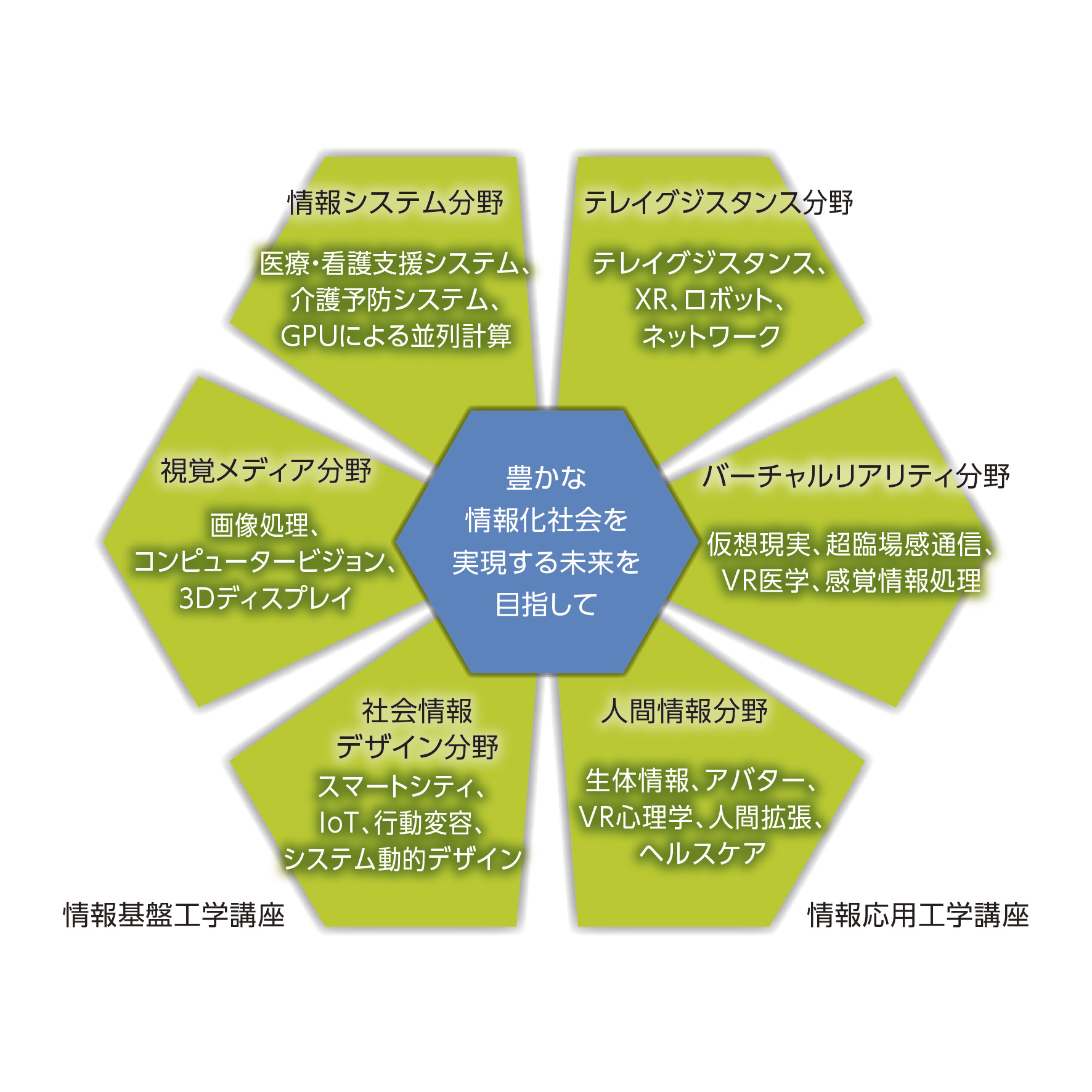 概要図