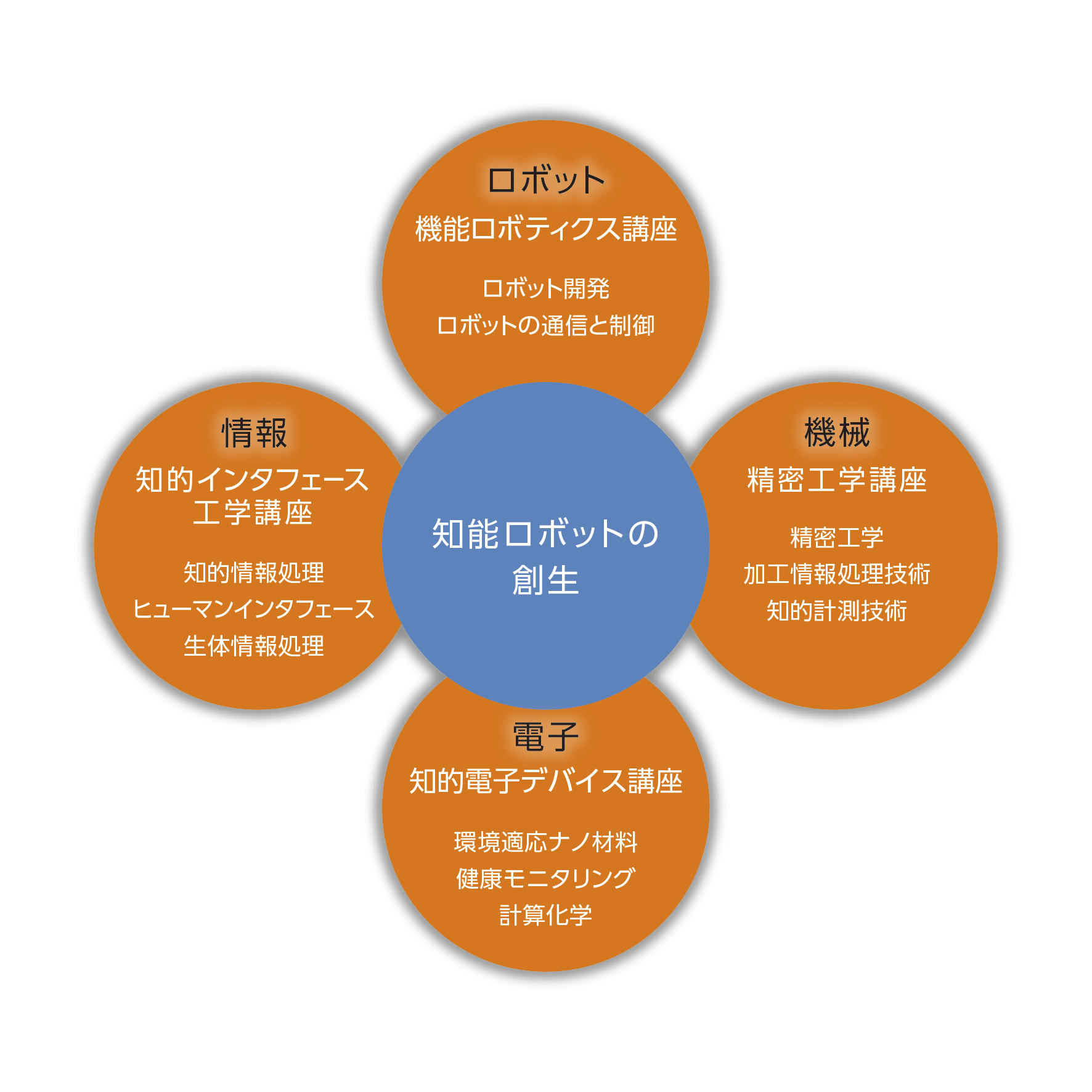 概要図